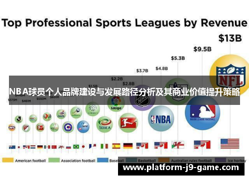 NBA球员个人品牌建设与发展路径分析及其商业价值提升策略 NBA球员个人品牌建设与发展路径分析及其商业价值提升策略