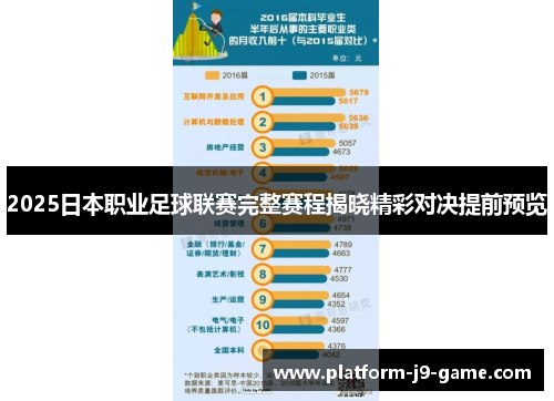2025日本职业足球联赛完整赛程揭晓精彩对决提前预览 2025日本职业足球联赛完整赛程揭晓精彩对决提前预览