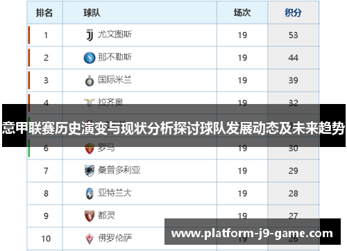 意甲联赛历史演变与现状分析探讨球队发展动态及未来趋势 意甲联赛历史演变与现状分析探讨球队发展动态及未来趋势
