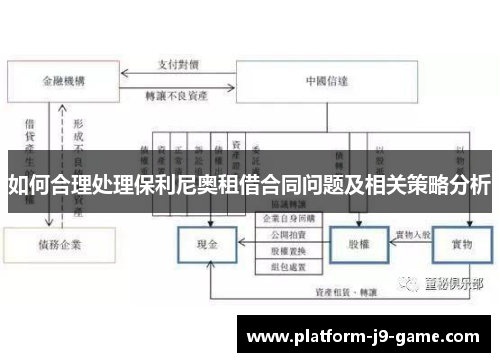 如何合理处理保利尼奥租借合同问题及相关策略分析 如何合理处理保利尼奥租借合同问题及相关策略分析