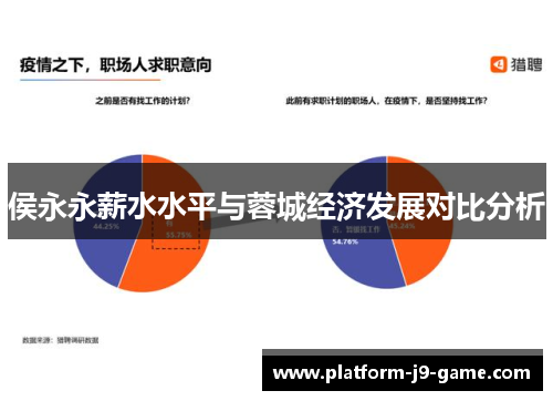 侯永永薪水水平与蓉城经济发展对比分析 侯永永薪水水平与蓉城经济发展对比分析