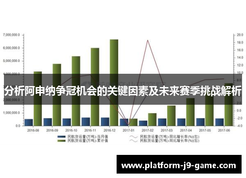 分析阿申纳争冠机会的关键因素及未来赛季挑战解析 分析阿申纳争冠机会的关键因素及未来赛季挑战解析