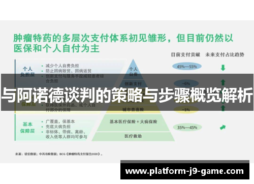 与阿诺德谈判的策略与步骤概览解析 与阿诺德谈判的策略与步骤概览解析