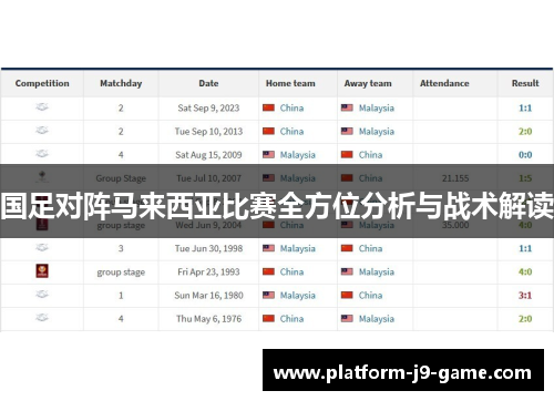 国足对阵马来西亚比赛全方位分析与战术解读 国足对阵马来西亚比赛全方位分析与战术解读