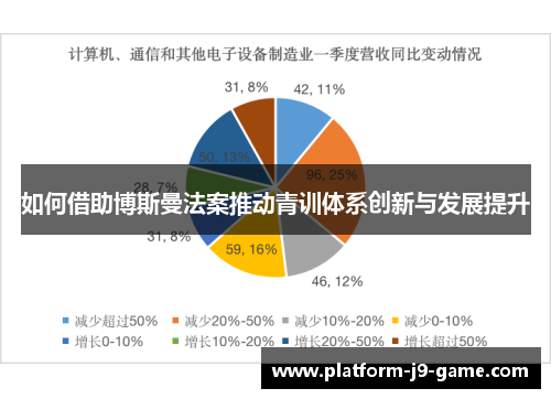 如何借助博斯曼法案推动青训体系创新与发展提升 如何借助博斯曼法案推动青训体系创新与发展提升
