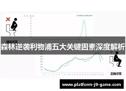 森林逆袭利物浦五大关键因素深度解析 森林逆袭利物浦五大关键因素深度解析