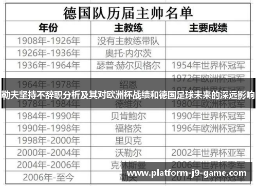 勒夫坚持不辞职分析及其对欧洲杯战绩和德国足球未来的深远影响 勒夫坚持不辞职分析及其对欧洲杯战绩和德国足球未来的深远影响
