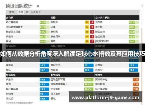 如何从数据分析角度深入解读足球心水指数及其应用技巧 如何从数据分析角度深入解读足球心水指数及其应用技巧