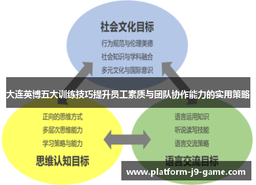 大连英博五大训练技巧提升员工素质与团队协作能力的实用策略 大连英博五大训练技巧提升员工素质与团队协作能力的实用策略