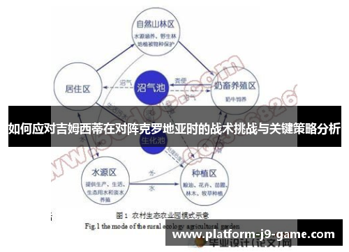如何应对吉姆西蒂在对阵克罗地亚时的战术挑战与关键策略分析 如何应对吉姆西蒂在对阵克罗地亚时的战术挑战与关键策略分析