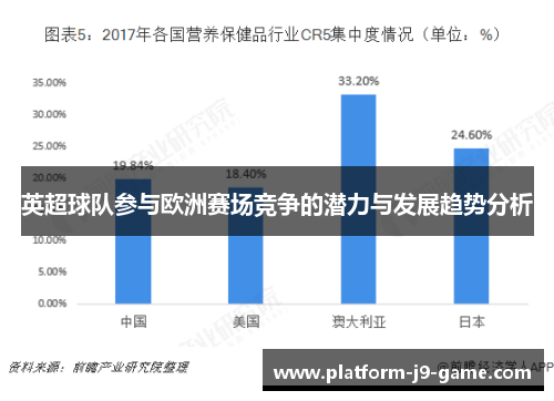 英超球队参与欧洲赛场竞争的潜力与发展趋势分析
