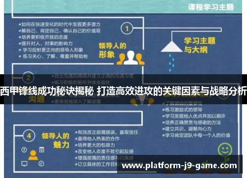 西甲锋线成功秘诀揭秘 打造高效进攻的关键因素与战略分析 西甲锋线成功秘诀揭秘 打造高效进攻的关键因素与战略分析
