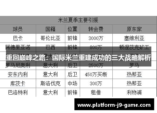 重回巅峰之路：国际米兰重建成功的三大战略解析