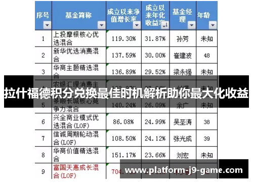 拉什福德积分兑换最佳时机解析助你最大化收益 拉什福德积分兑换最佳时机解析助你最大化收益