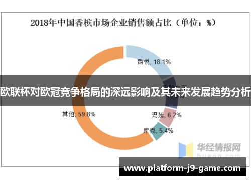 欧联杯对欧冠竞争格局的深远影响及其未来发展趋势分析 欧联杯对欧冠竞争格局的深远影响及其未来发展趋势分析