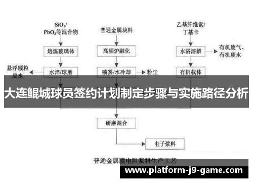 大连鲲城球员签约计划制定步骤与实施路径分析