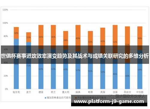 世俱杯赛事进攻效率演变趋势及其战术与成绩关联研究的多维分析