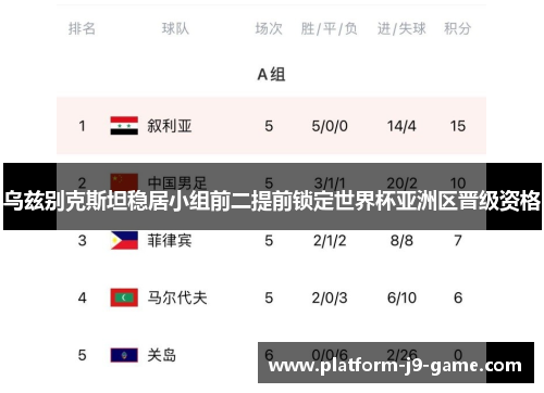 乌兹别克斯坦稳居小组前二提前锁定世界杯亚洲区晋级资格